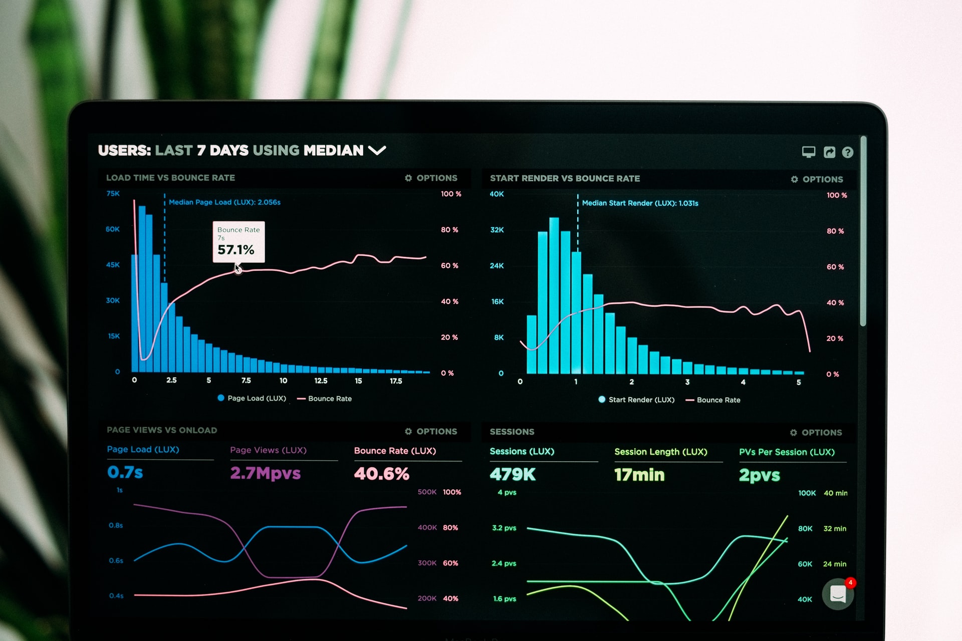 WordPress plugins complete solution - monitoring